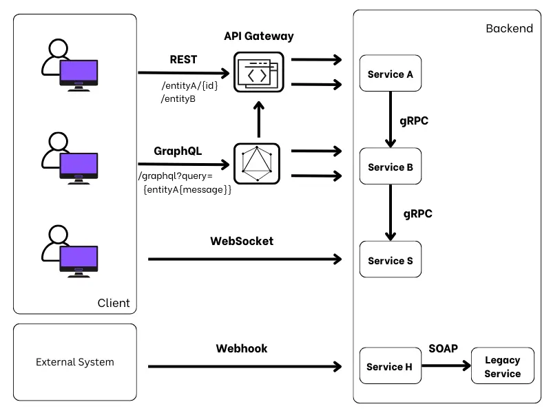 cac-loai-api